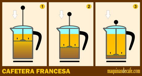 cafetera francesa