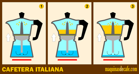 cafetera italiana