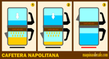 cafetera napolitana